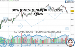 DOW JONES - MINI DJ30 FULL0624 - Täglich