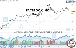 META PLATFORMS INC. - Täglich