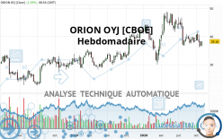 ORION OYJ [CBOE] - Weekly