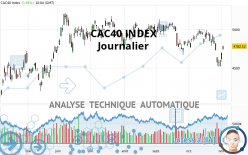 CAC40 INDEX - Journalier