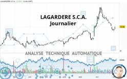 LAGARDERE SA - Dagelijks