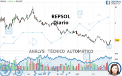 REPSOL - Diario