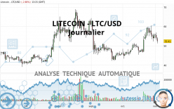 LITECOIN - LTC/USD - Journalier