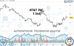 AT&T INC. - 1 Std.