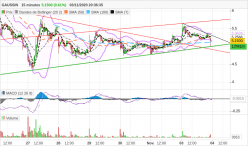 GAUSSIN - 15 min.