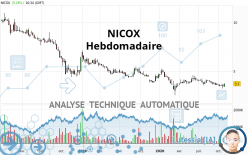 NICOX - Hebdomadaire