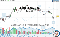 E.ON SE NA O.N. - Daily