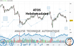 ATOS - Wekelijks