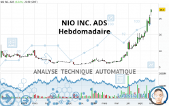 NIO INC. ADS - Wekelijks