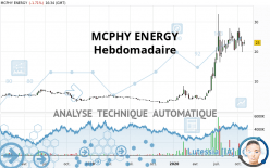 MCPHY ENERGY - Hebdomadaire