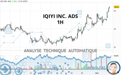 IQIYI INC. ADS - 1H