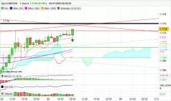 EUR/USD - 1H