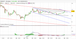 NOVACYT - 30 min.