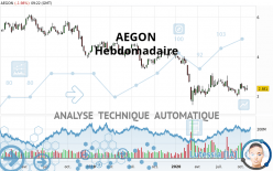 AEGON - Semanal