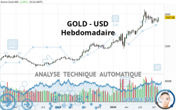 GOLD - USD - Settimanale