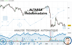 ALTAREA - Wöchentlich