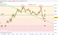 DAX40 FULL0624 - 15 min.