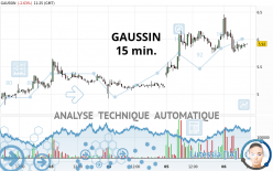 GAUSSIN - 15 min.