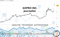 GOPRO INC. - Journalier