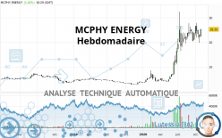 MCPHY ENERGY - Hebdomadaire