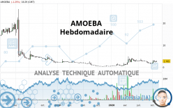 AMOEBA - Wöchentlich