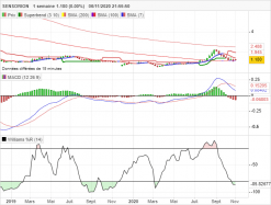 SENSORION - Weekly