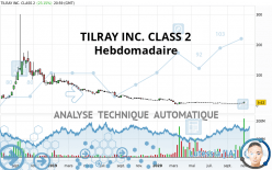 TILRAY BRANDS INC. - Hebdomadaire
