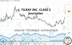 TILRAY BRANDS INC. - Journalier