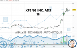 XPENG INC. ADS - 1H