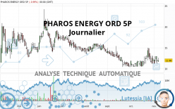 PHAROS ENERGY ORD 5P - Journalier