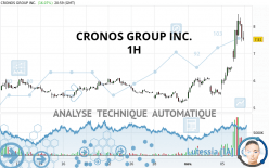 CRONOS GROUP INC. - 1H