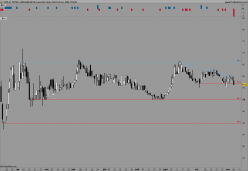 SEPLAT ENERGY ORD NGN0.50 (DI) - Journalier