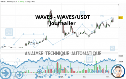 WAVES - WAVES/USDT - Journalier