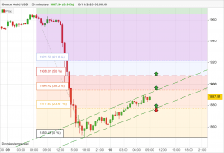 GOLD - USD - 30 min.