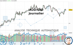 AUD/CAD - Journalier