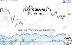 CATTOLICA ASS - Diario