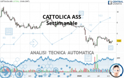 CATTOLICA ASS - Settimanale