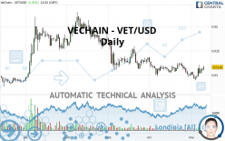 VECHAIN - VET/USD - Daily