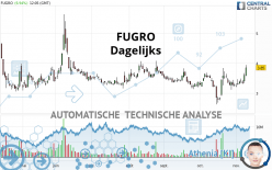 FUGRO - Daily