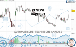 RENEWI - Dagelijks