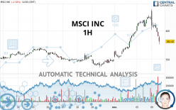 MSCI INC. - 1H