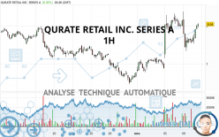 QURATE RETAIL INC. SERIES A - 1H