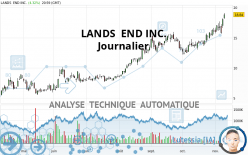 LANDS  END INC. - Journalier