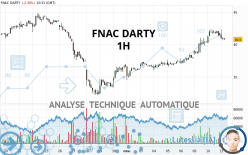 FNAC DARTY - 1 uur