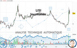 LISI - Journalier