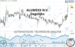 ALUMEXX N.V. - Dagelijks