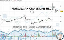 NORWEGIAN CRUISE LINE HLD. - 1H