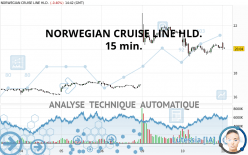 NORWEGIAN CRUISE LINE HLD. - 15 min.