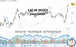 CAC40 INDEX - Journalier