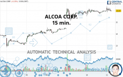 ALCOA CORP. - 15 min.